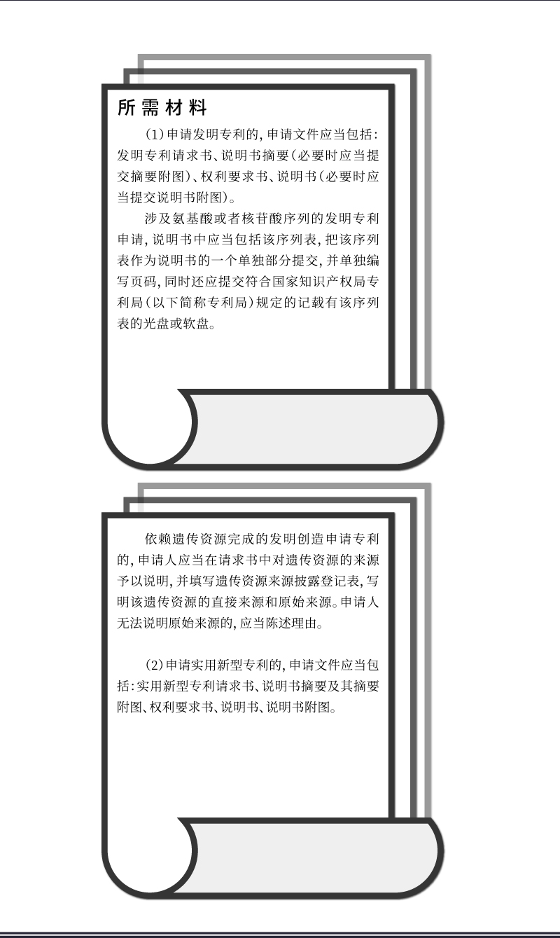 中国专利申请所需材料文件