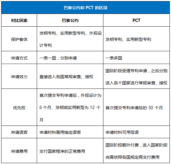 蹫ԼPCT