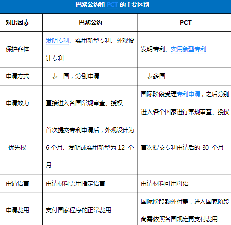 PCT